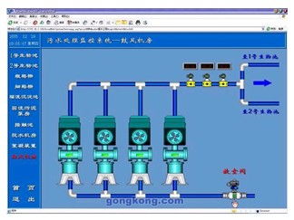 污水处理厂的自动监控系统设计