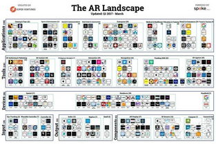 潜力巨大 投资ar不容错过的六大领域