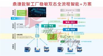 赋能数字化转型 鼎捷软件工业互联网创新应用备受瞩目