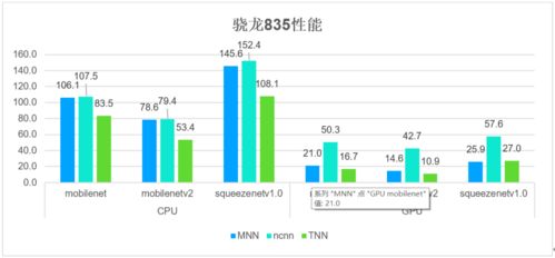 轻量级部署,腾讯优图开源深度学习推理框架tnn