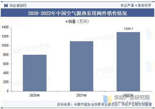 中国空气源热泵行业现状及发展趋势分析,将受到能源结构转型 环保政策加强和市场需求提升的共同推动 图