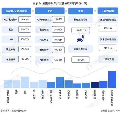 重磅 2023年合肥市新能源汽车产业链全景图谱 附产业政策 产业链现状图谱 产业资源空间布局 产业链发展规划