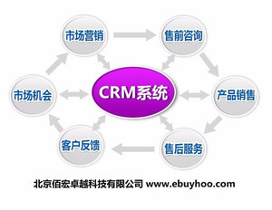 CRM软件|ERP软件|分享倍增|定制开发|企业管理软件|北京佰宏卓越科技