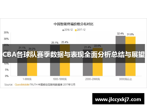 CBA各球队赛季数据与表现全面分析总结与展望